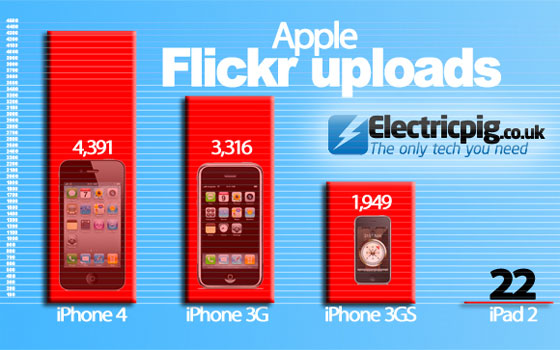 Apple Uploads on Flickr