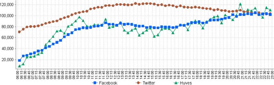 Koninginnedag Verbruik Vodafone