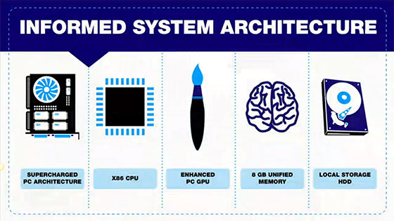 PS4 Hardware