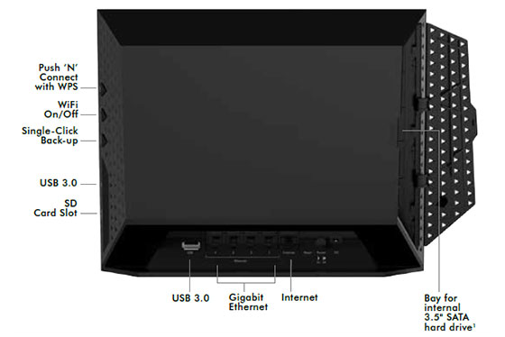 Netgear Centria Aansluitingen