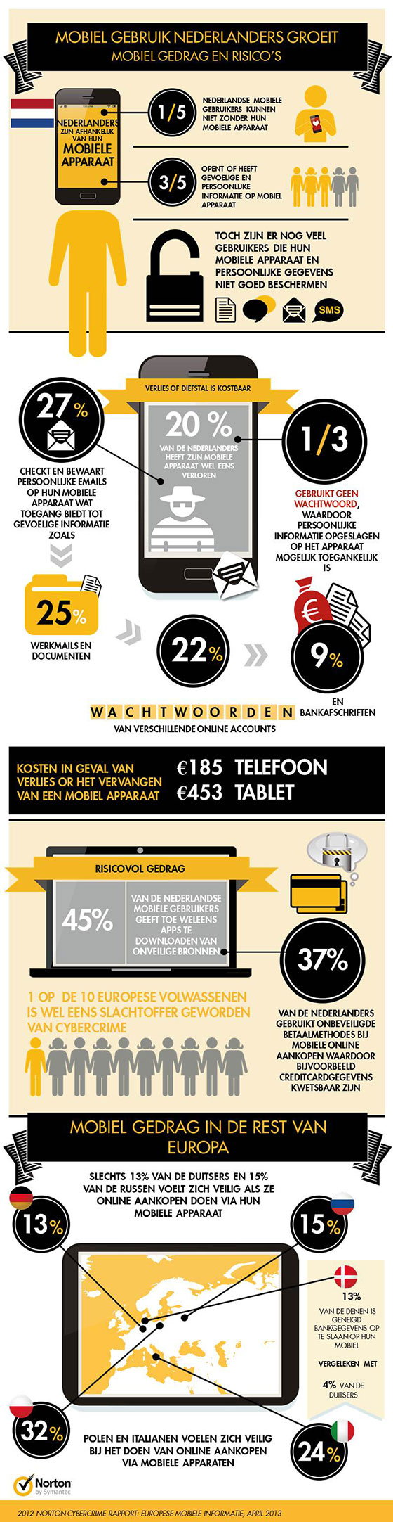 Infographic-Norton