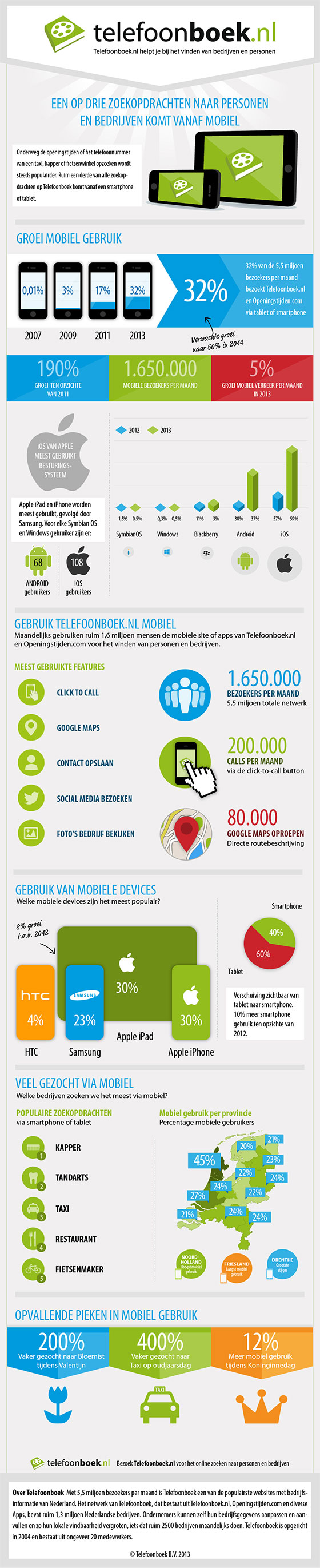 Infographic-Telefoonboek.nl
