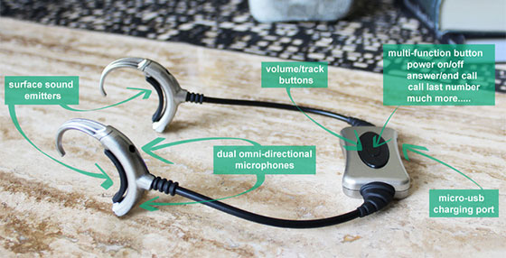 Hydra Sound Band Details