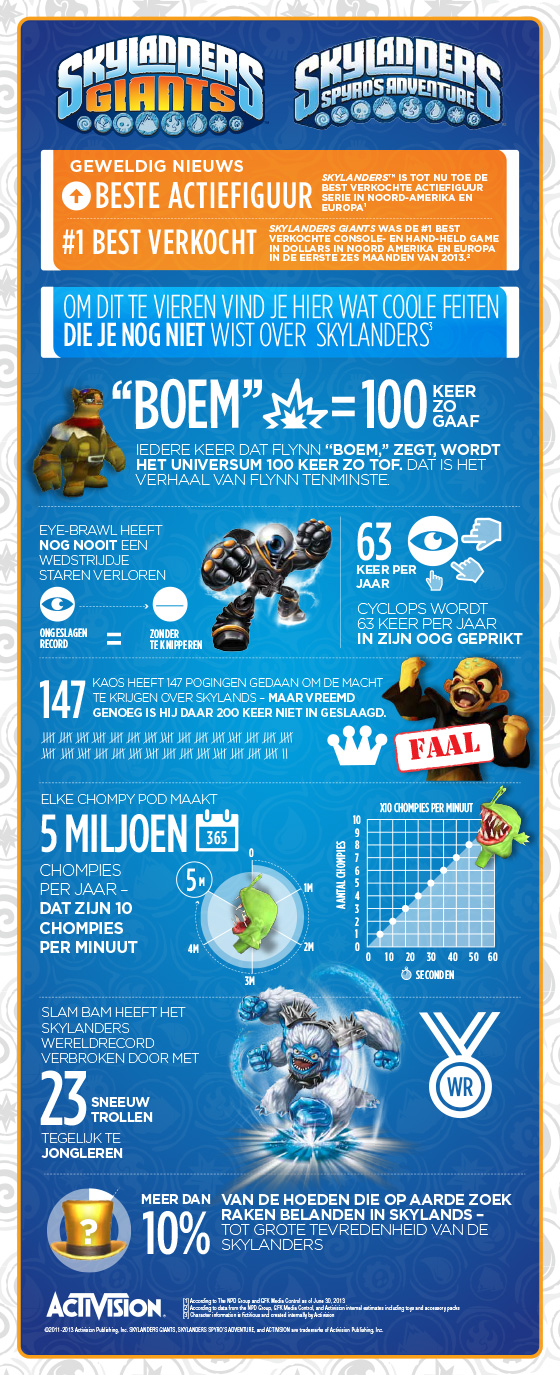 Infographic---Skylanders-Success