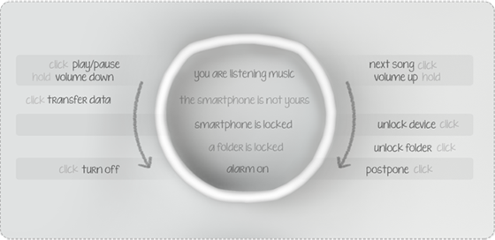 13.56 Armband Functies