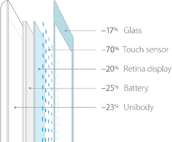 IPad Air best_design_dimensions