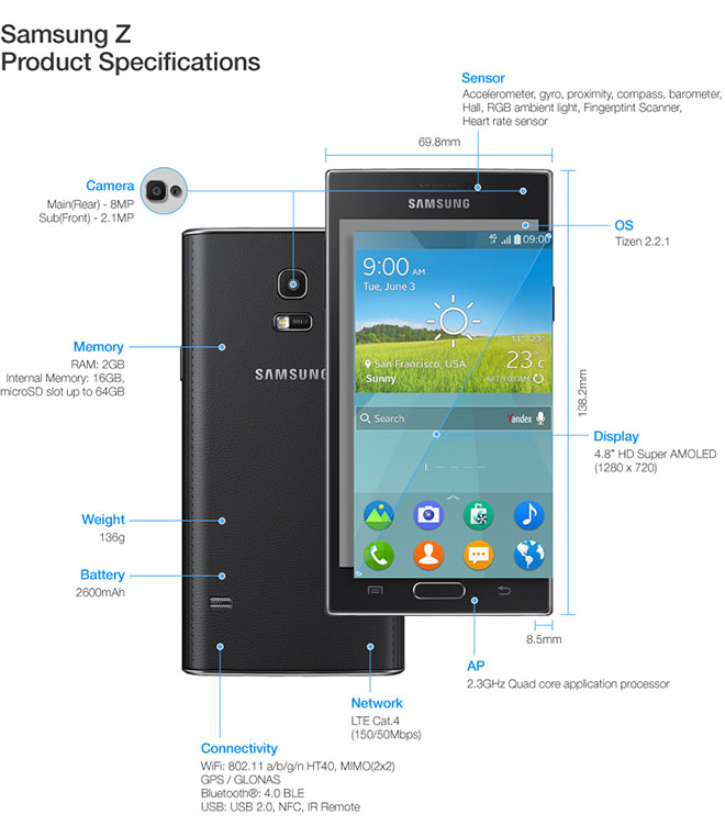 Samsung-Z-Specs