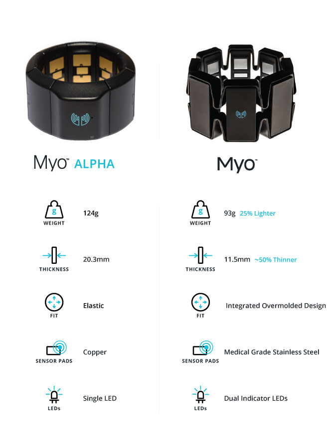 Myo-Alpha