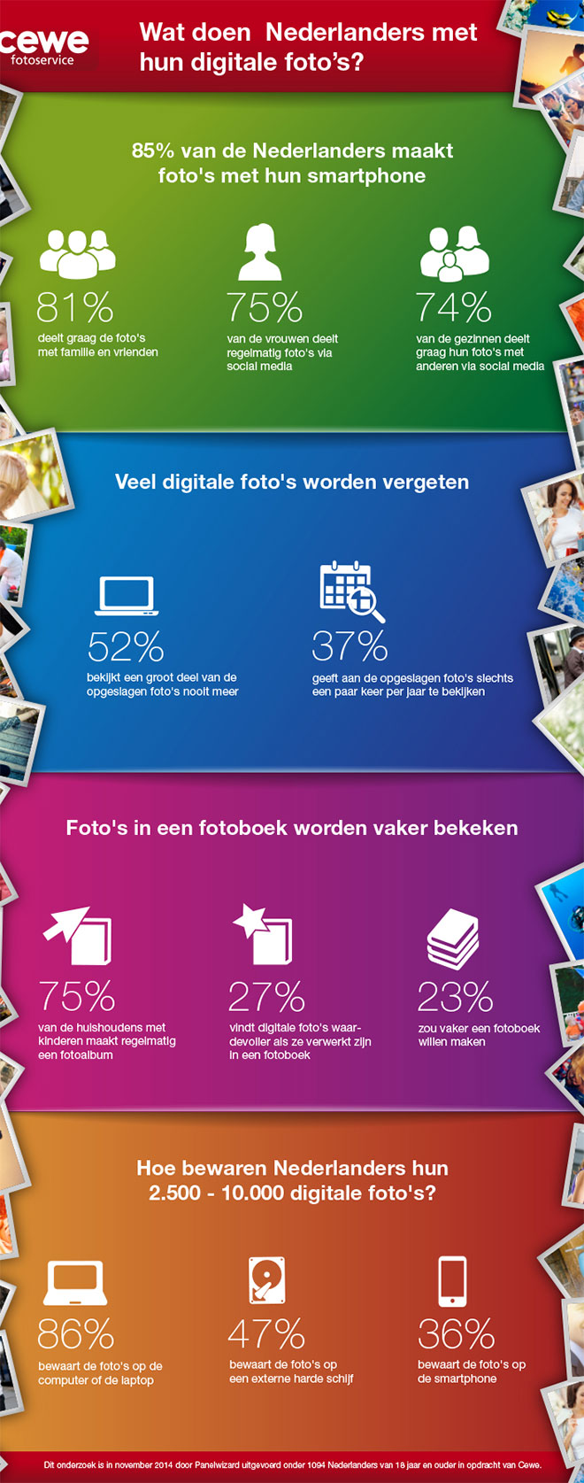 infographic-fotogebruik