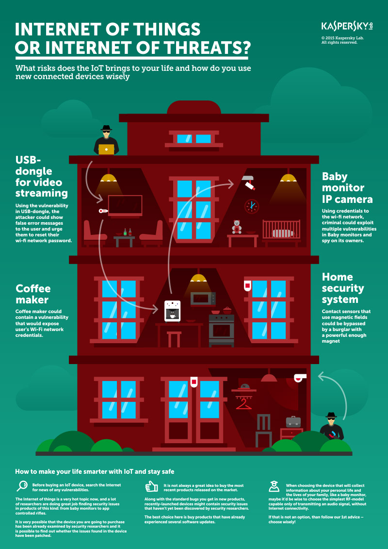 Infographic-Kaspersky-IoT