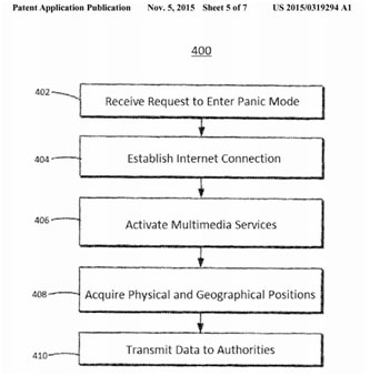 Panic-Button-Patent-Apple-2