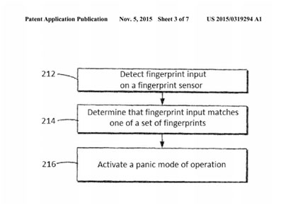 Panic-Button-Patent-Apple