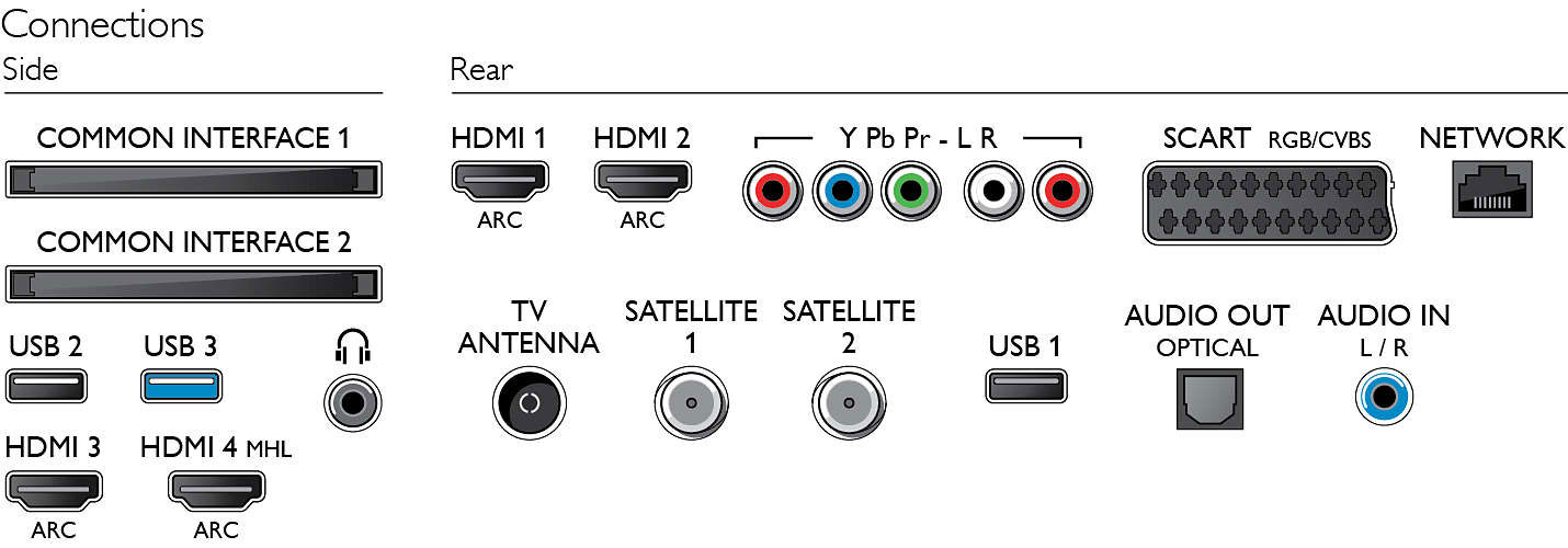 Philips-8601-Aansluitingen