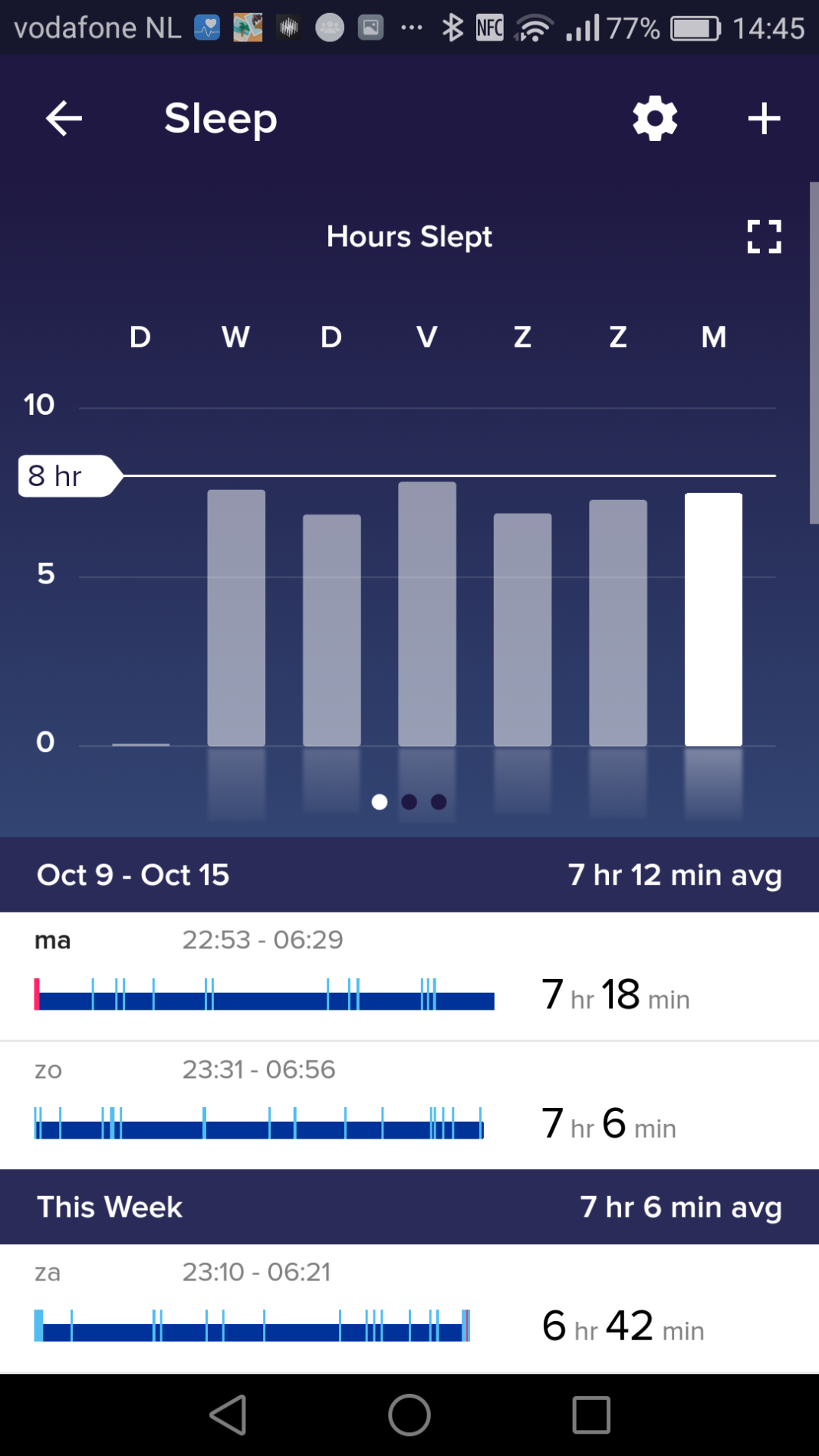 Fitbit Charge 2 Tracker D'Activité – Pas, Calories, Fréquence Cardiaque (Occasion)