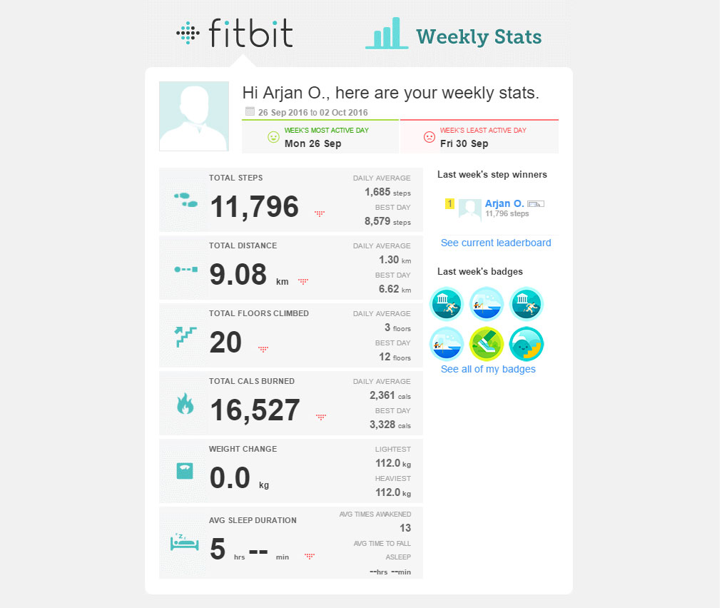 Fitbit Charge 2 Wekelijks overzicht