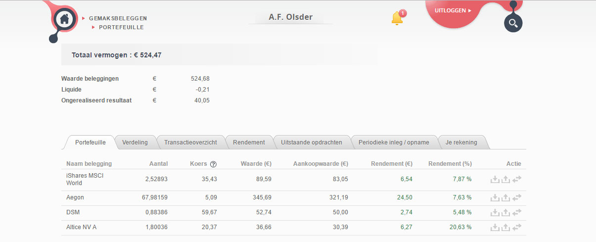 Knab Gemaksbeleggen Winst