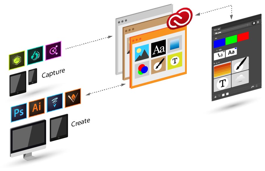 Adobe Creative Cloud Libraries