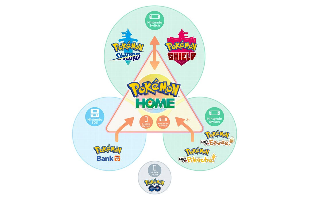 Pokémon Home