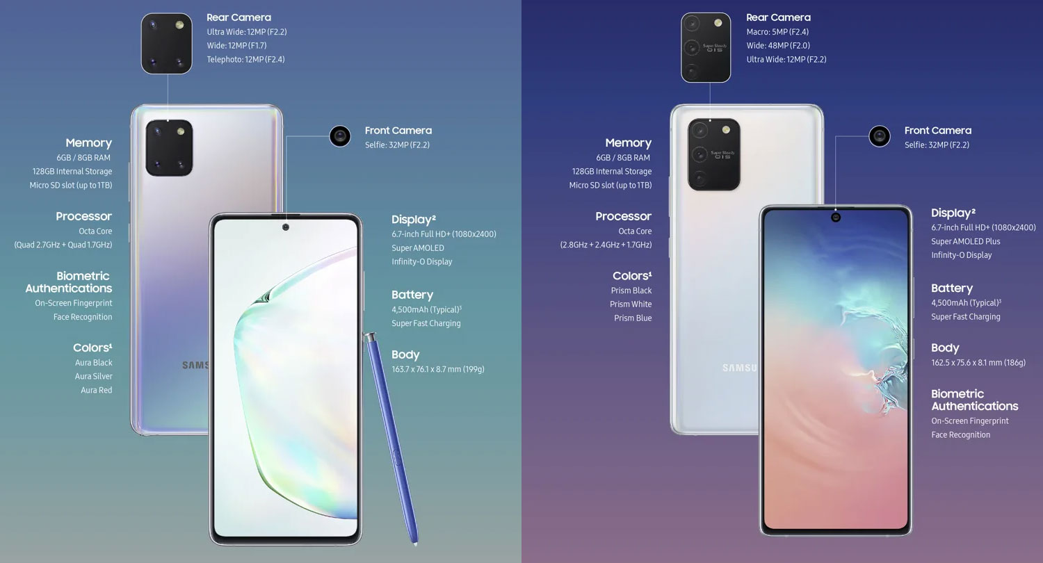 Specs Samsung Galaxy S10 Lite Galaxy Note10 Lite