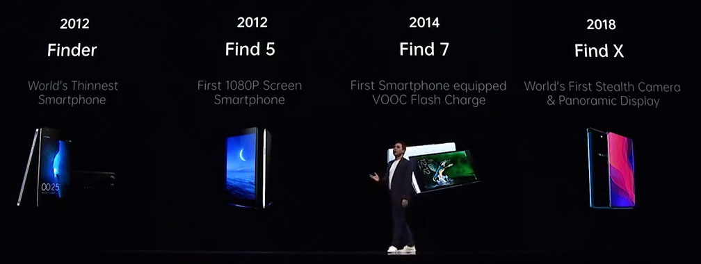 Oppo Find Series
