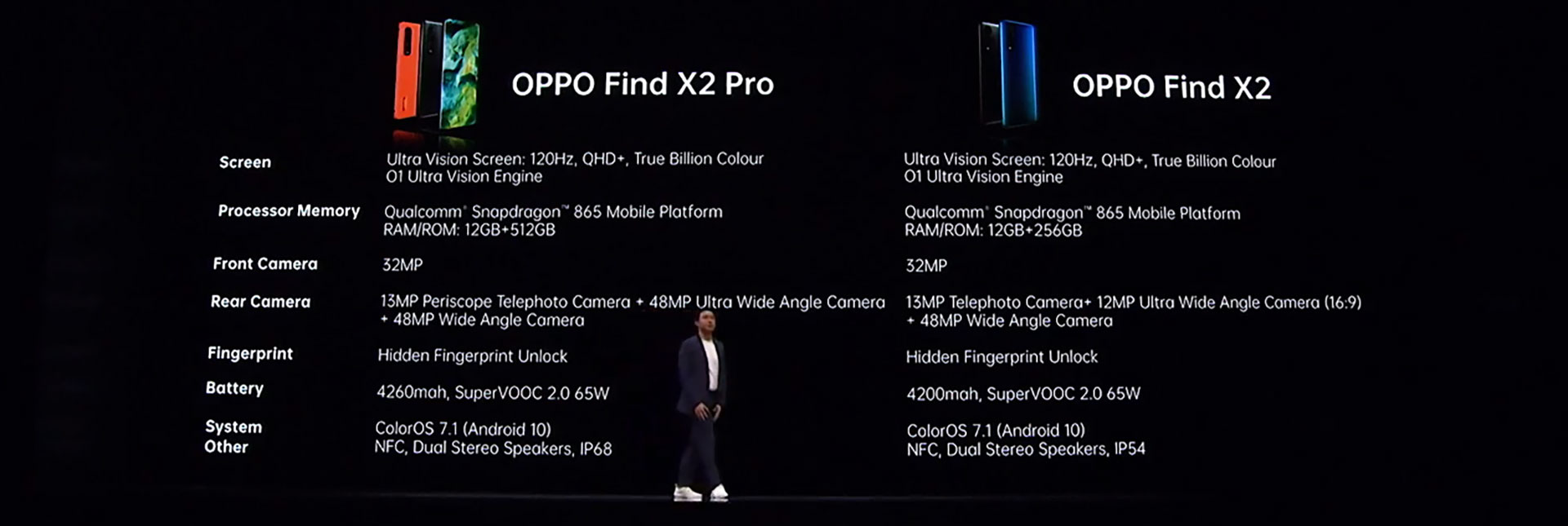 Oppo Find X2 Specs