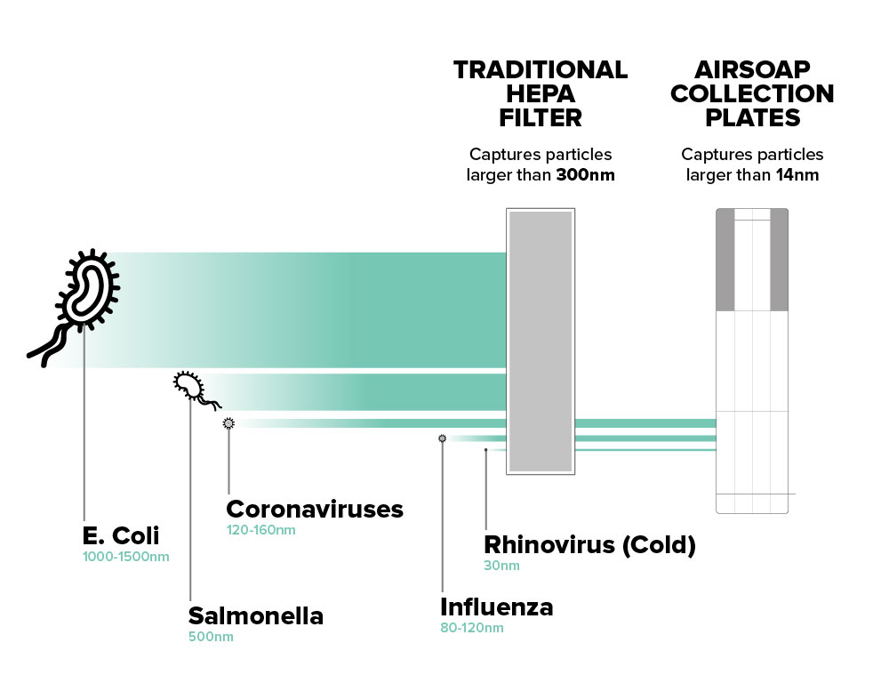 AirSoap Luchtfilter Schematisch