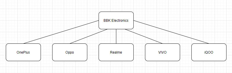 BBK Electronics