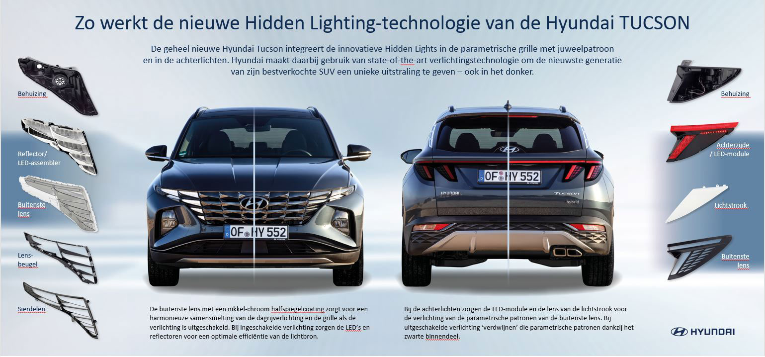 Infographic Hyundai Tucson Verlichting