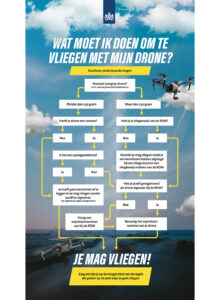 Infographic Dronewet van de Rijksoverheid