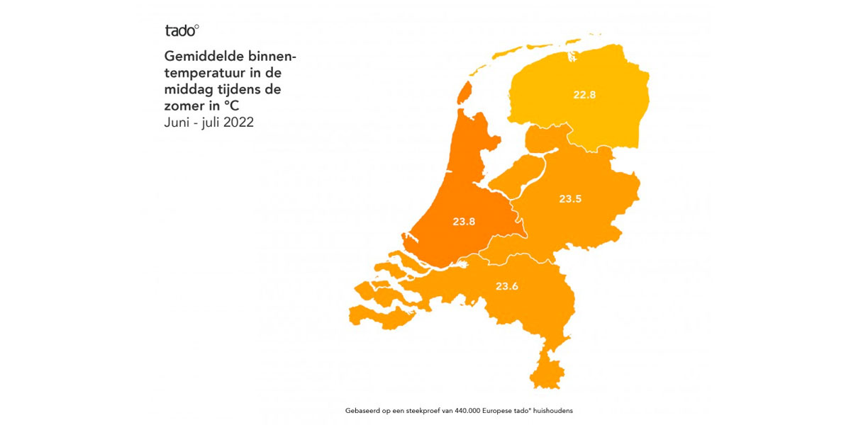 Gemiddelde binnentemperatuur Nederland 2022