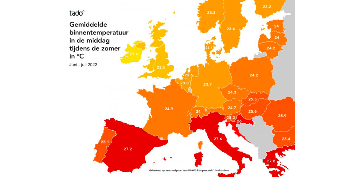 Gemiddelde binnentemperatuur Europa 2022