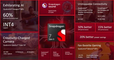 Qualcomm Snapdragon 7 Gen 3