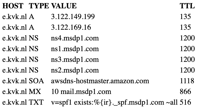 DNS records van e.kvk.nl