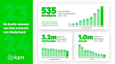 Dataverkeer KPN Jaarwisseling