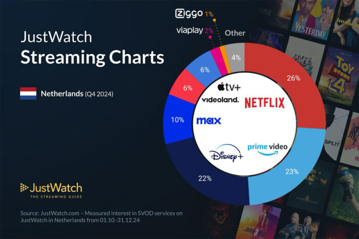 marktverdeling svod nl