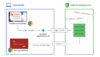 Google Chrome Gemini AI voor Safe Browsing model