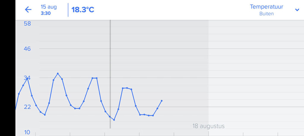 netatmo weerstation original screenshot 2025 08 16 14 31 03 71 c04ab152bab3ba7ba1ef4a6bbe36fc2e