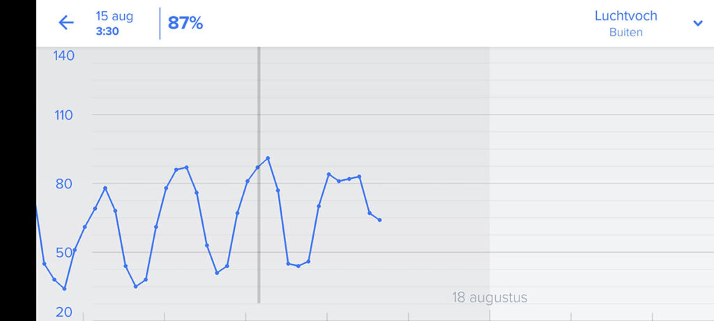 netatmo weerstation original screenshot 2025 08 16 14 31 12 74 c04ab152bab3ba7ba1ef4a6bbe36fc2e
