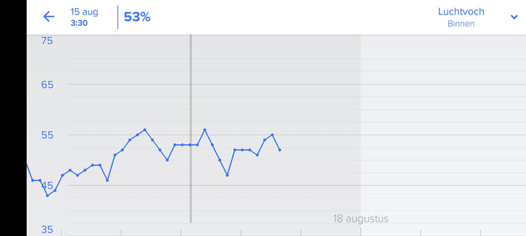 netatmo weerstation original screenshot 2025 08 16 14 31 31 96 c04ab152bab3ba7ba1ef4a6bbe36fc2e