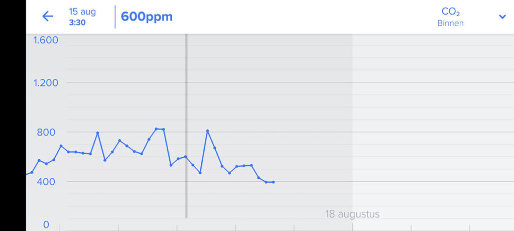 netatmo weerstation original screenshot 2025 08 16 14 31 39 65 c04ab152bab3ba7ba1ef4a6bbe36fc2e