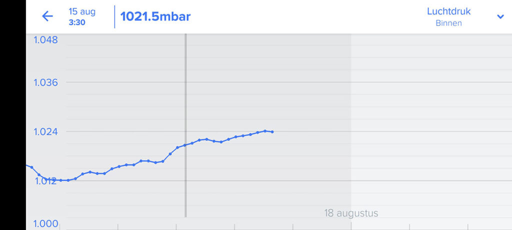 netatmo weerstation original screenshot 2025 08 16 14 31 56 34 c04ab152bab3ba7ba1ef4a6bbe36fc2e