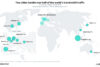 eSIM Traffic Routing