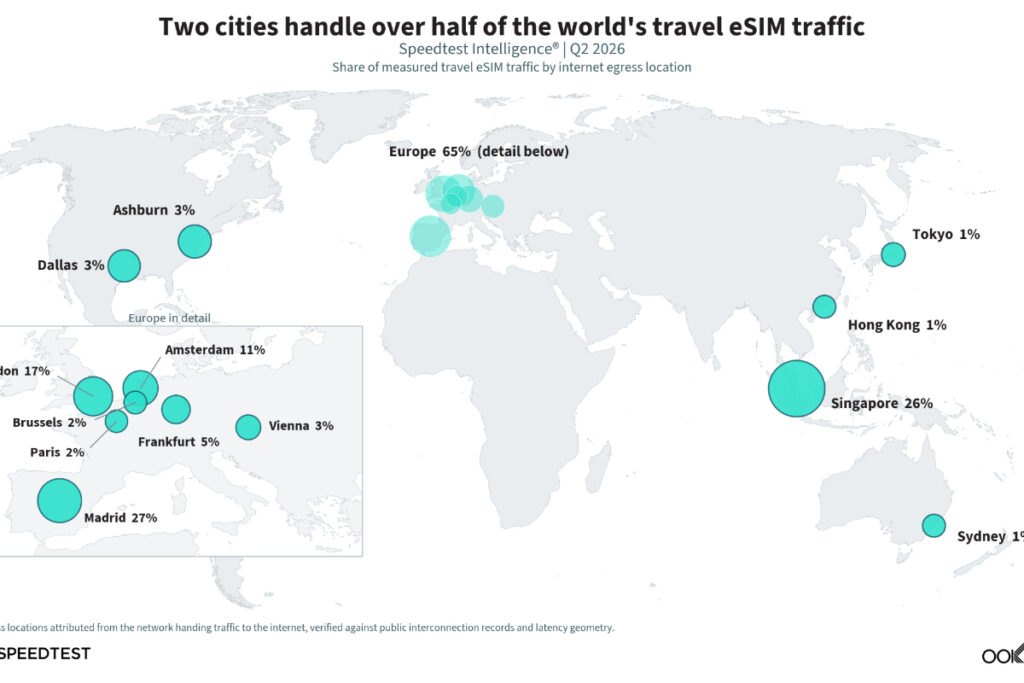 eSIM Traffic Routing
