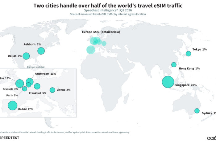 eSIM Traffic Routing