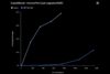 OpenAI GPT 6 Token Usage